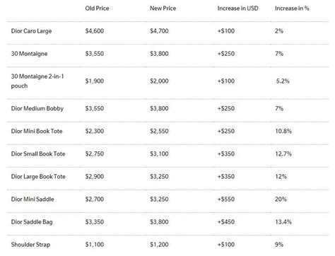 dior men makeup|dior makeup price list.